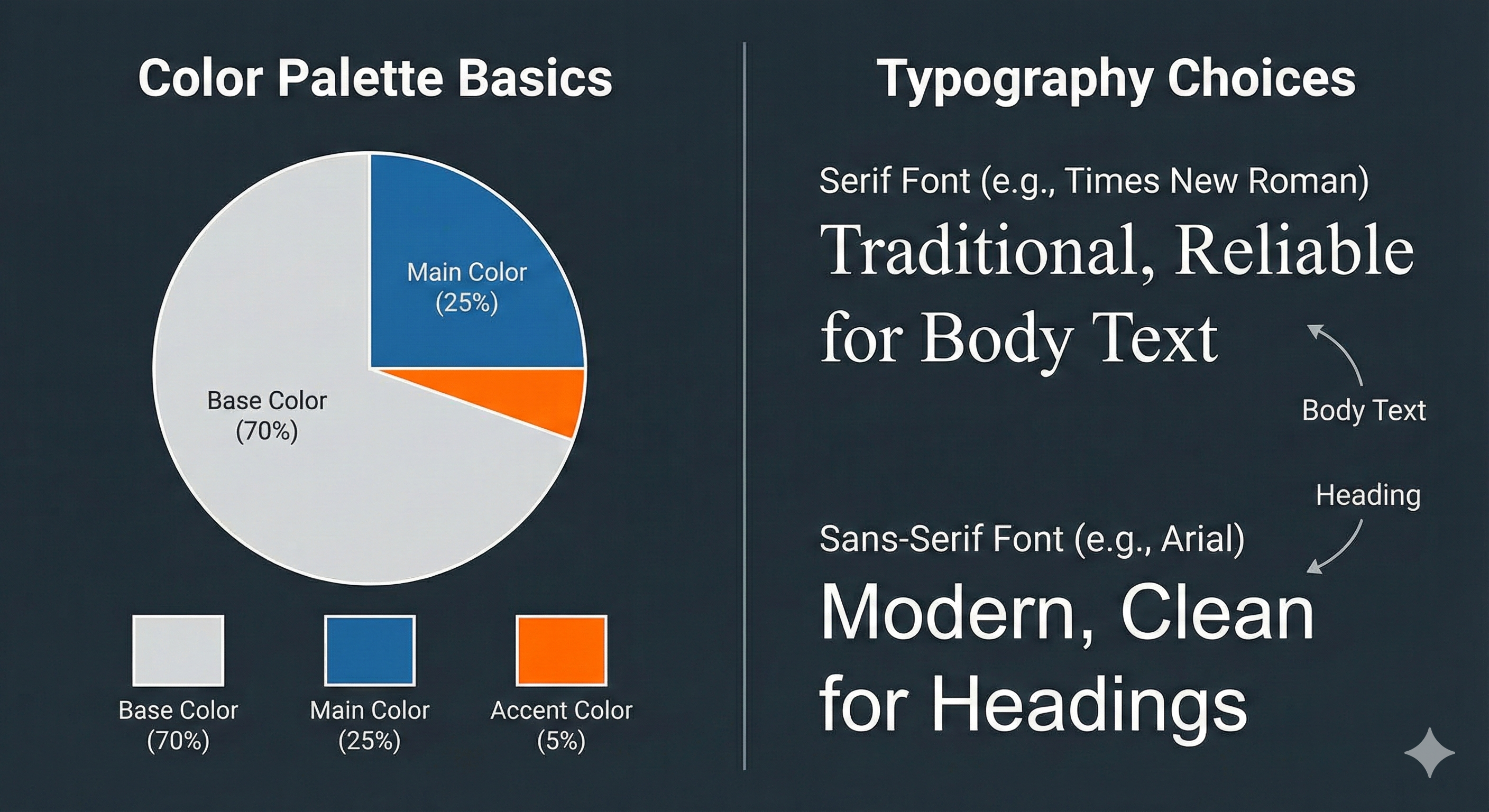 配色の黄金比とフォントの種類・使い分け