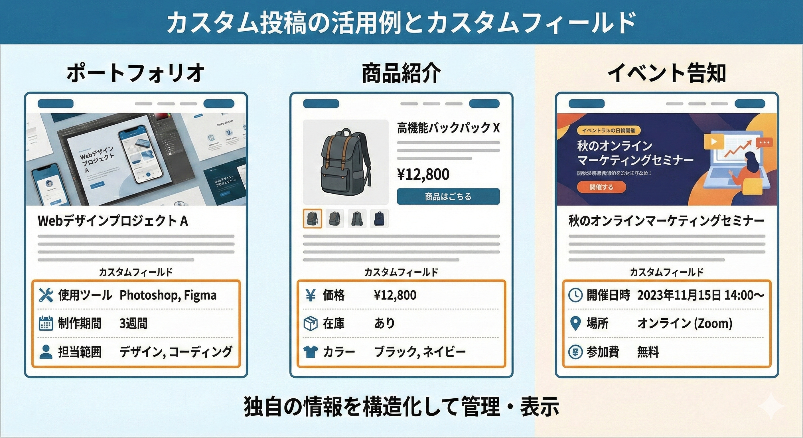 カスタム投稿タイプとカスタムフィールド活用例