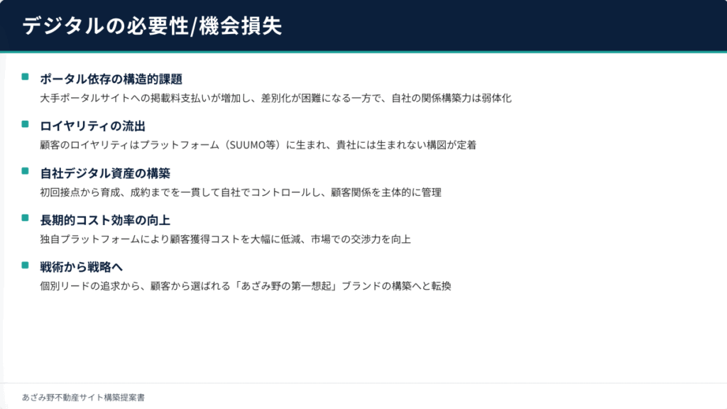 デジタルの必要性/機会損失