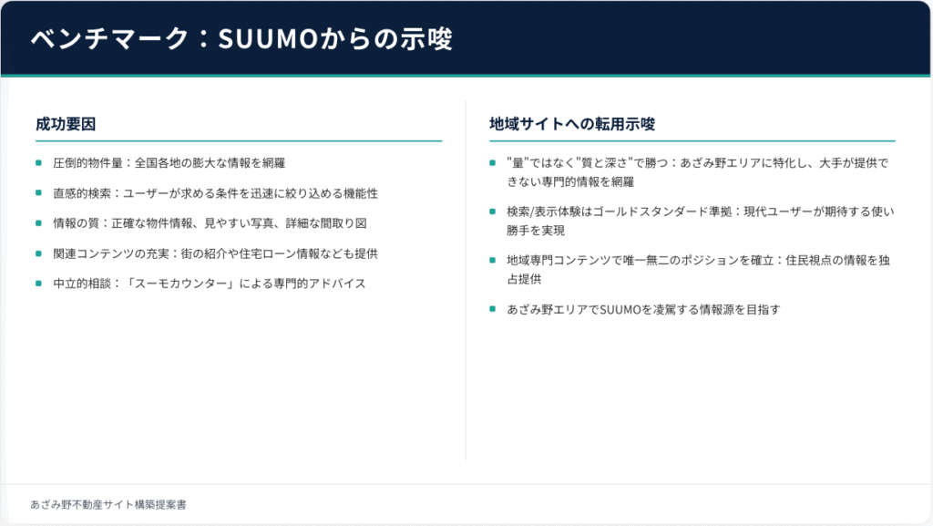 ベンチマーク：SUUMOからの示唆