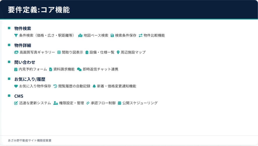 要件定義