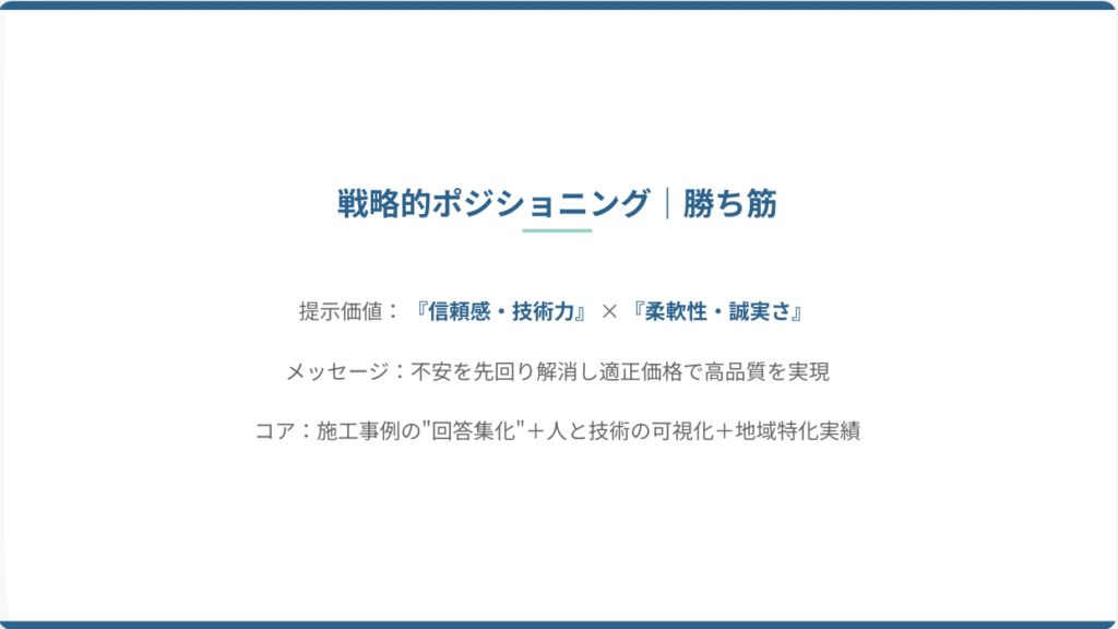 戦略的ポジショニング。勝ち筋。