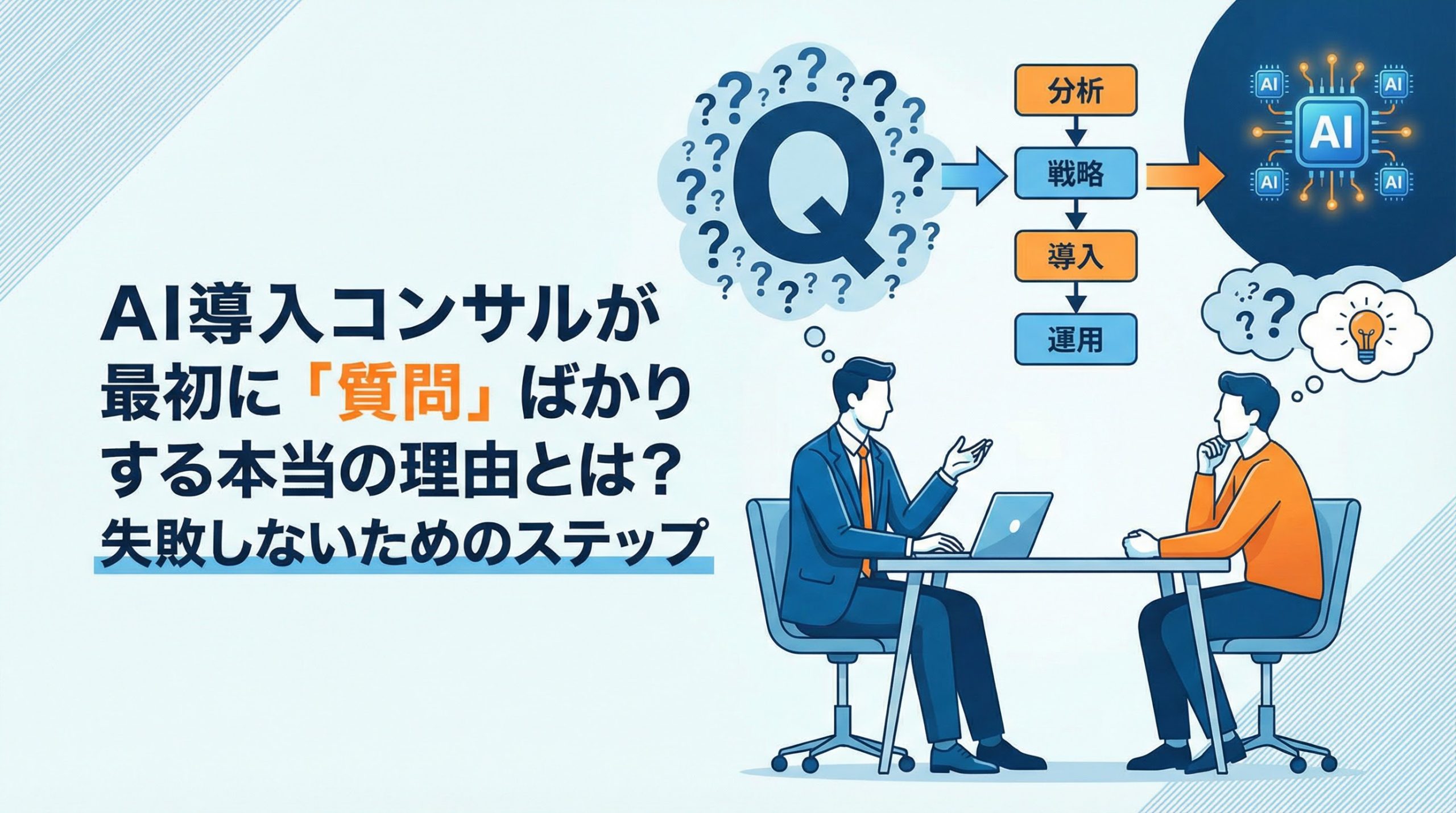 AI導入コンサルが最初に「質問」ばかりする本当の理由とは？失敗しないためのステップ